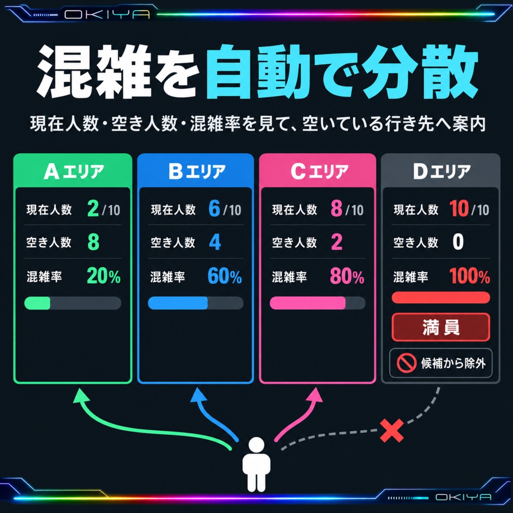 🎈新作セール中【OKIYA式】多機能テレポートシステム V2【VRChat対応】