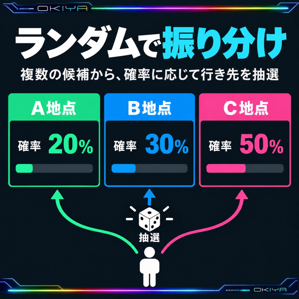 🎈新作セール中【OKIYA式】多機能テレポートシステム V2【VRChat対応】