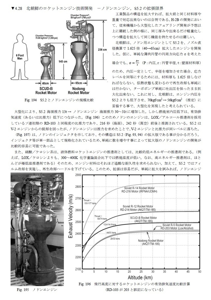 Aerospace Engine Review Vol.7 OKB-2 Scud Engines 推進器研究会 スカッドミサイルのロケットエンジン本