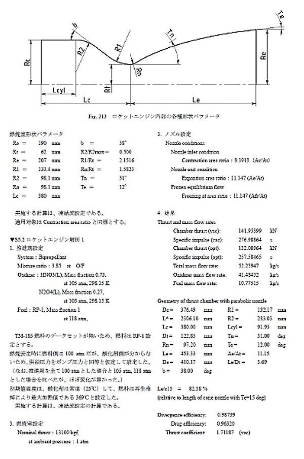 Aerospace Engine Review Vol.7 OKB-2 Scud Engines 推進器研究会 スカッドミサイルのロケットエンジン本