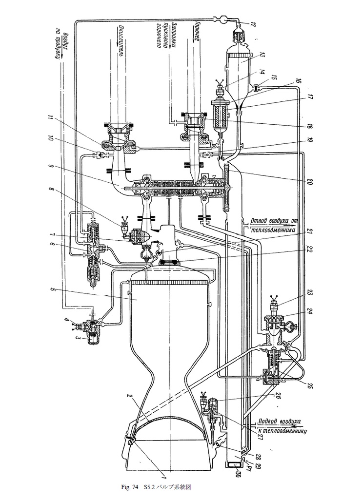 Aerospace Engine Review Vol.7 OKB-2 Scud Engines 推進器研究会 スカッドミサイルのロケットエンジン本