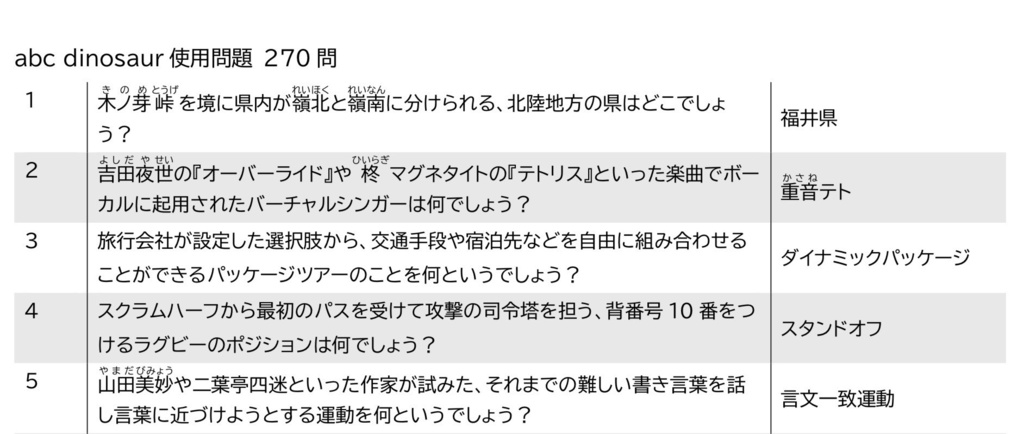 【短文基本】眠れない夜に羊を数えて【スプレッドシート付き】