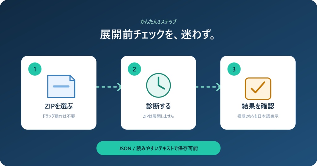 ArchiveFix Local — ZIP展開前チェック