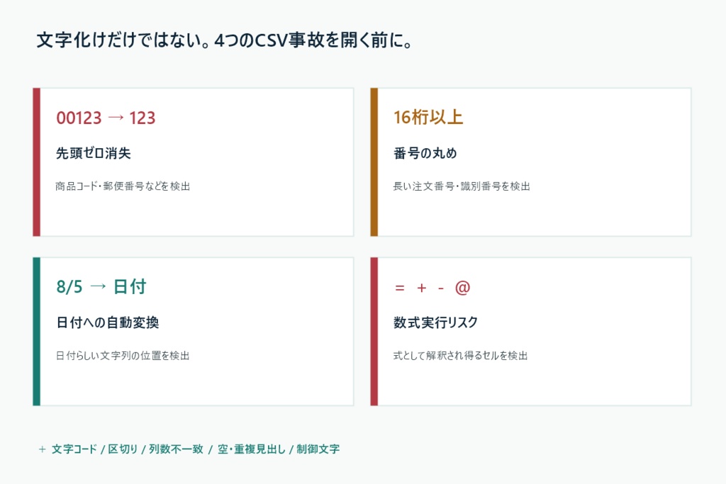 CSV Inspector Local|Excelで開く前のCSV事故チェック