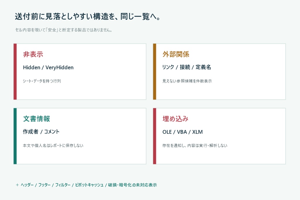 XLSX Privacy Preflight Local|Excel送付前の一括点検