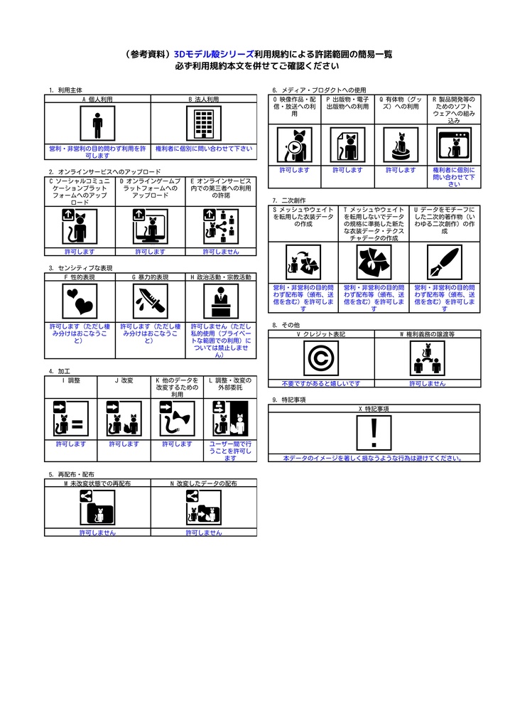 【VRChat想定3Dアバター】3Dモデル殻e
