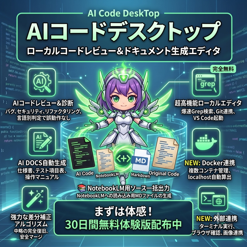 AI Code DeskTop - Gemini連携ローカルコードレビュー&ドキュメント生成エディタ