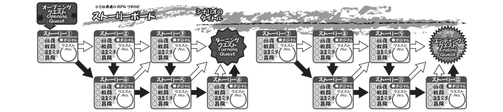 ウタカゼ&ウタカゼ・メルヒェン テンプレートセット