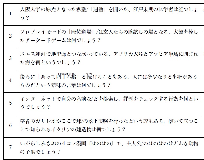 OUQS OF THE YEAR 2021 記録集