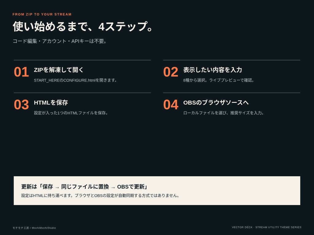 VECTOR DECK|近未来OBSユーティリティ8点セット|GUI設定・オフライン