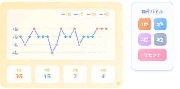 Vtuber向け順位メーター(HTMLファイル)