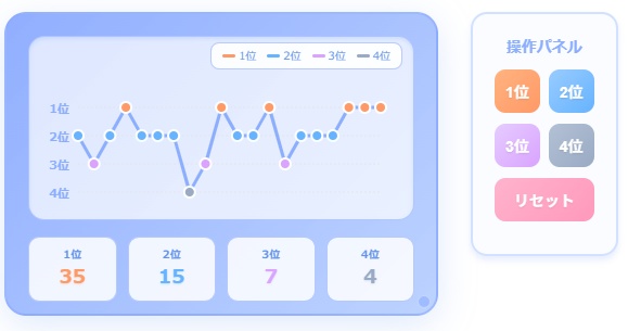 Vtuber向け順位メーター(HTMLファイル)