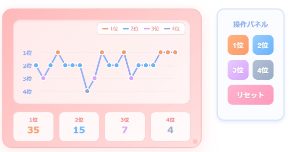 Vtuber向け順位メーター(HTMLファイル)