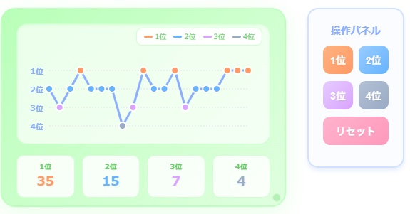 Vtuber向け順位メーター(HTMLファイル)