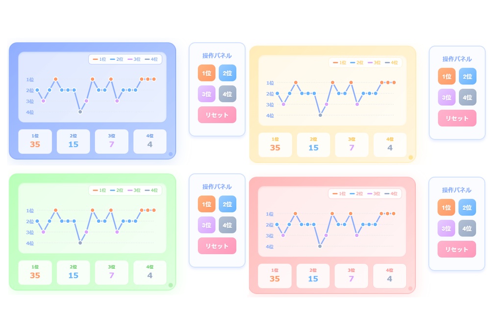 Vtuber向け順位メーター（HTMLファイル）