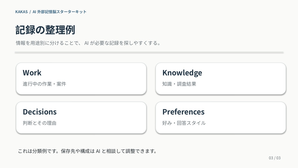 AI外部記憶脳スターターキット