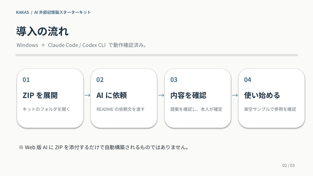 AI外部記憶脳スターターキット
