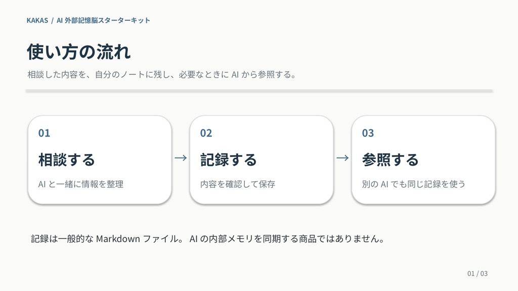 AI外部記憶脳スターターキット