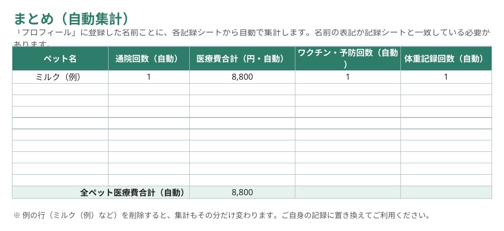 ペット健康管理シート|多頭飼い対応・通院/ワクチン/体重&医療費を自動集計