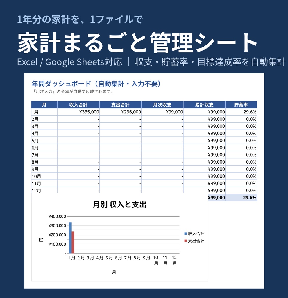 家計まるごと管理シート｜収支・貯蓄率・貯金目標を自動集計
