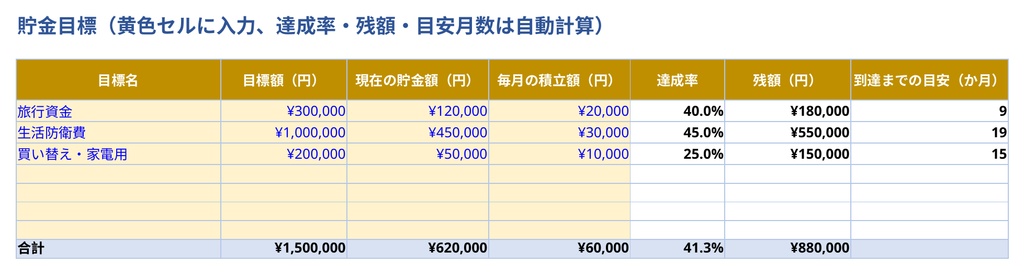 家計まるごと管理シート|収支・貯蓄率・貯金目標を自動集計