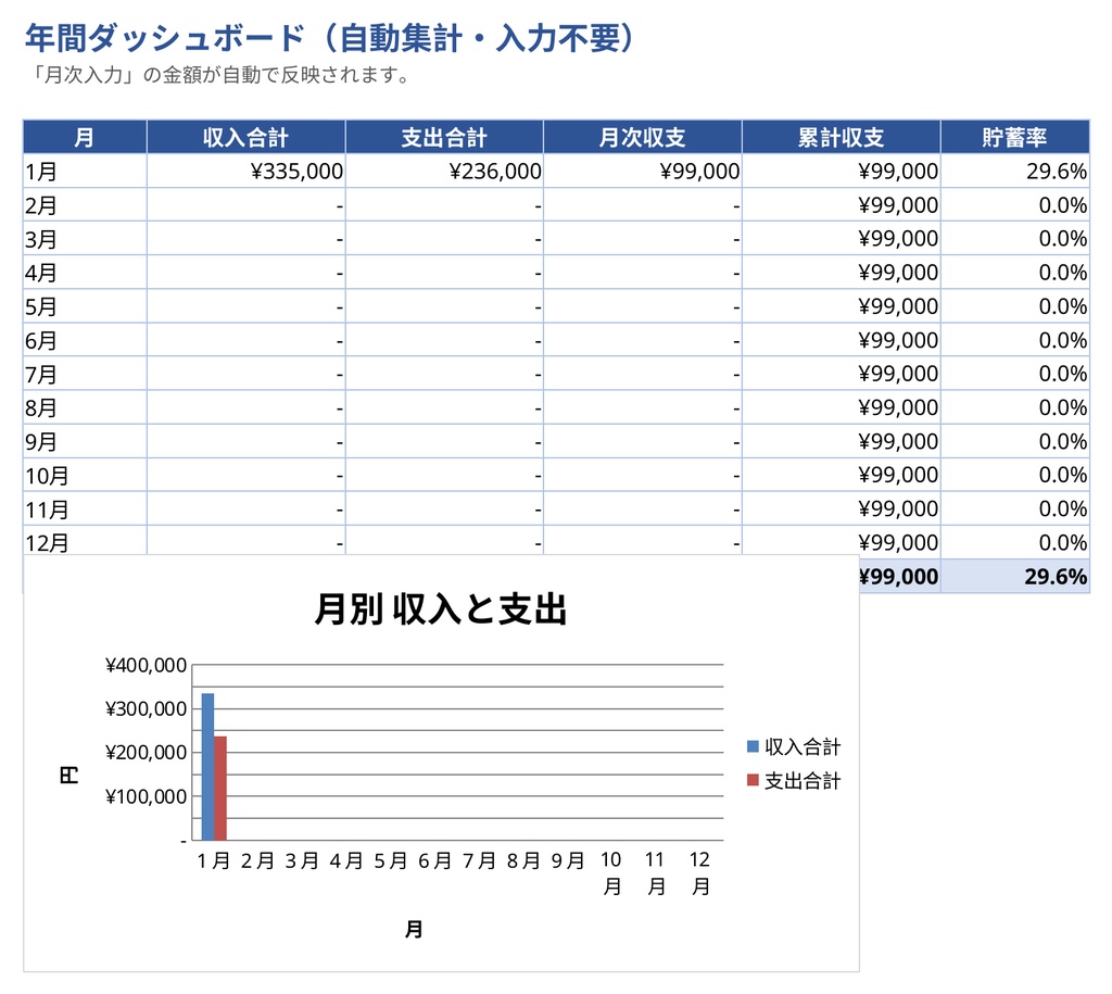 家計まるごと管理シート|収支・貯蓄率・貯金目標を自動集計