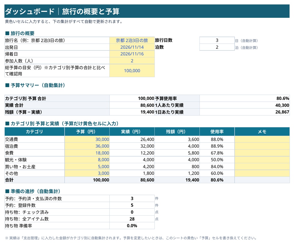 旅行プラン&予算管理シート|日程・支出・予約・立替精算まで一括管理