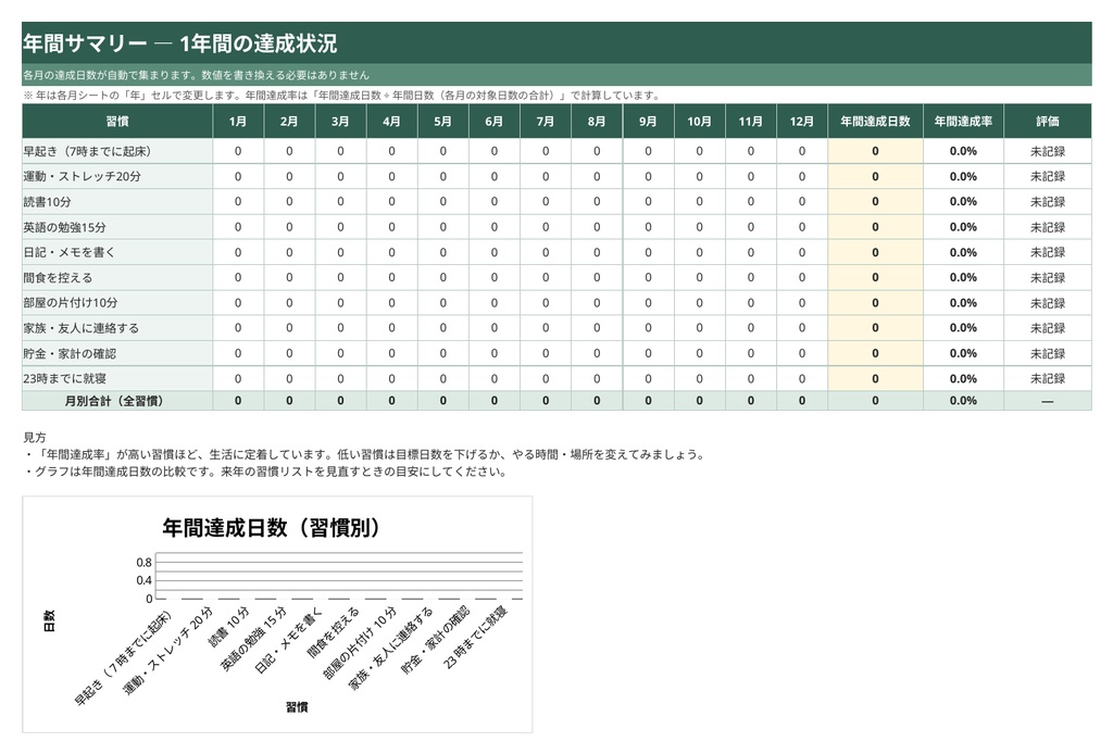 習慣トラッカー&目標管理シートExcel・スプレッドシート対応