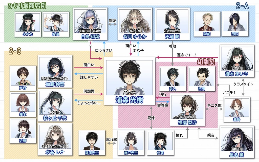 ハピサマ! -Happy Summer Memories-(ベータ版ver.1.3.9)※共通パート第四章まで収録