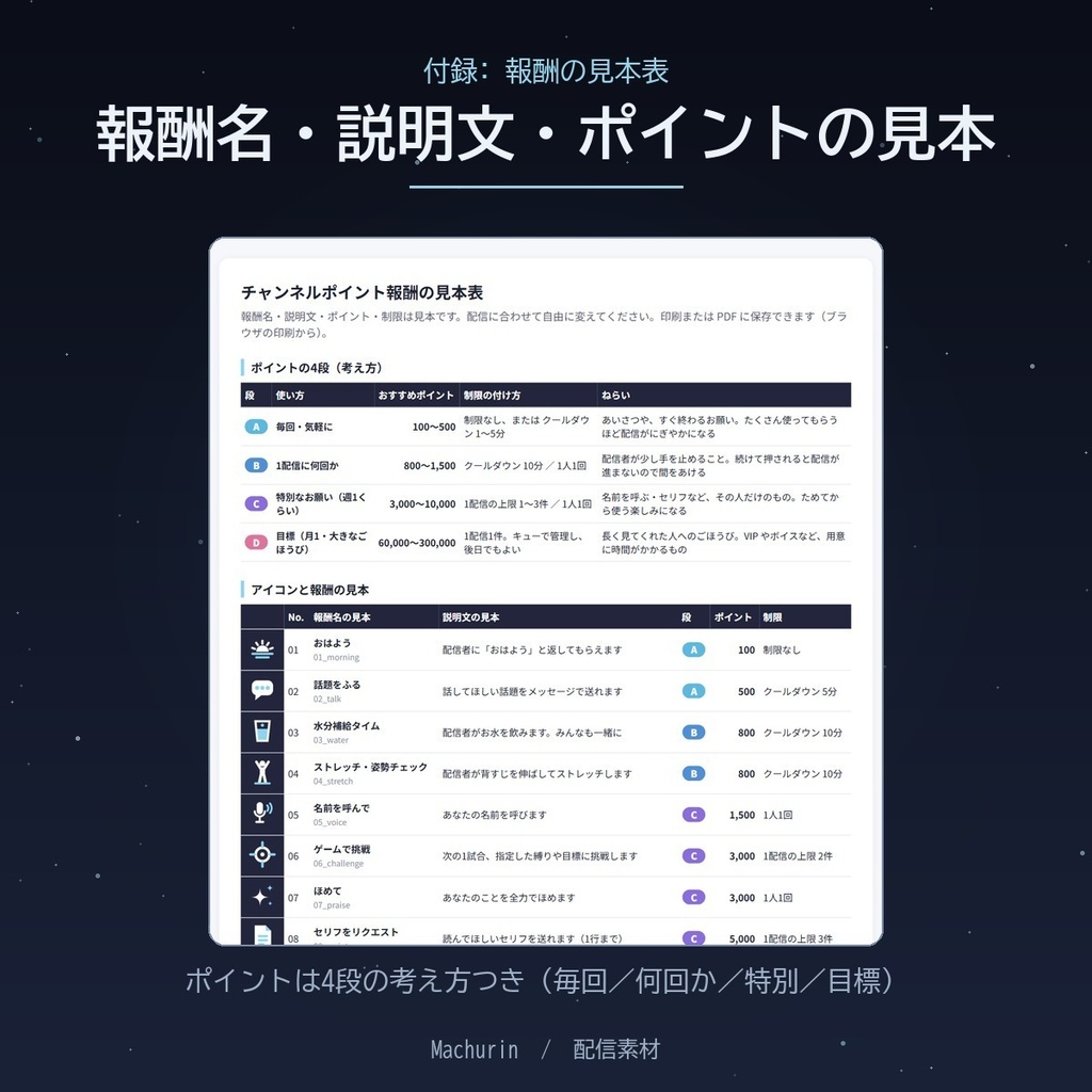 Twitch チャンネルポイント 報酬アイコン 32種【2色・28/56/112px・通貨アイコン付き/配信素材】