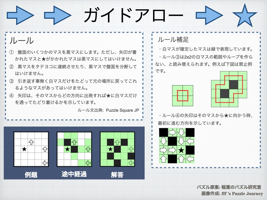 fff's Puzzle Journey vol.1