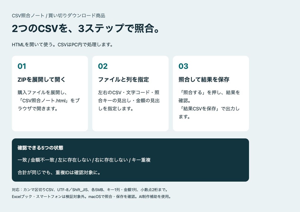 CSV照合ノート|2つのCSVの金額差・欠落・重複を確認