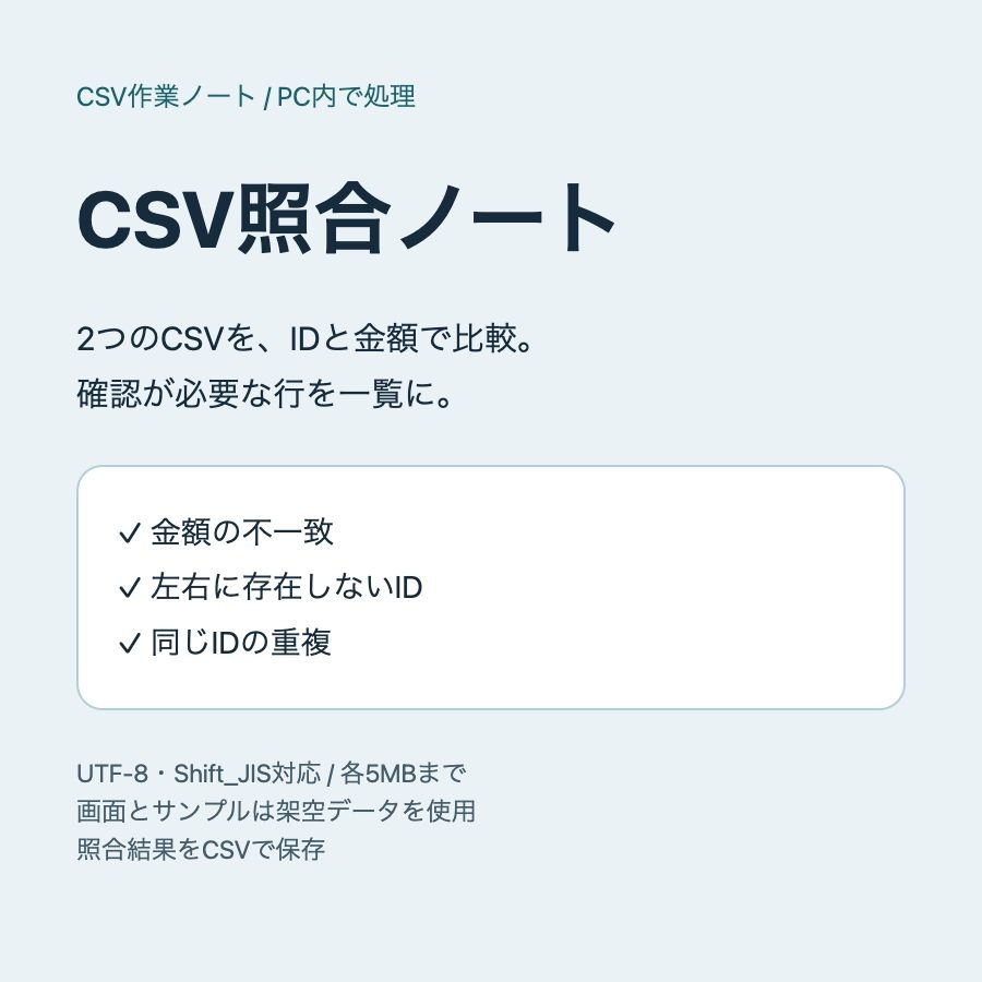 CSV照合ノート｜2つのCSVの金額差・欠落・重複を確認