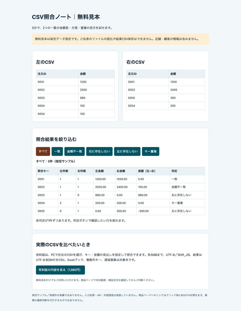 【無料見本】CSV照合ノート|金額差・欠落・重複の見方