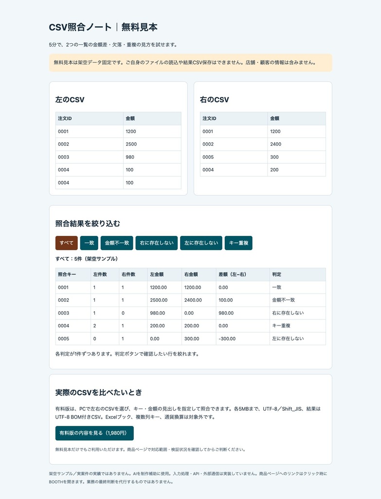 【無料見本】CSV照合ノート|金額差・欠落・重複の見方