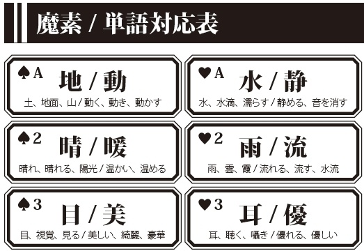 魔法創作TRPG まほ★つく!! Lite エメトリア魔法学園の卒業試験