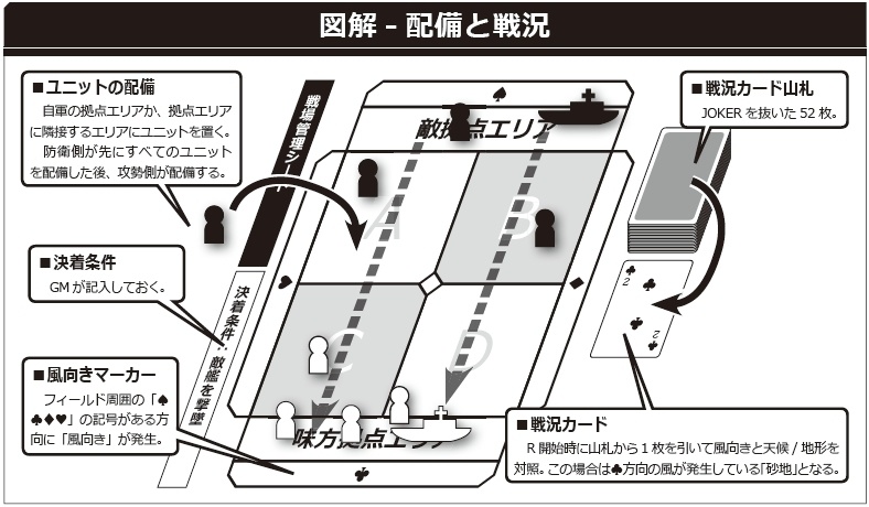 砂塵戦機 2nd Edition