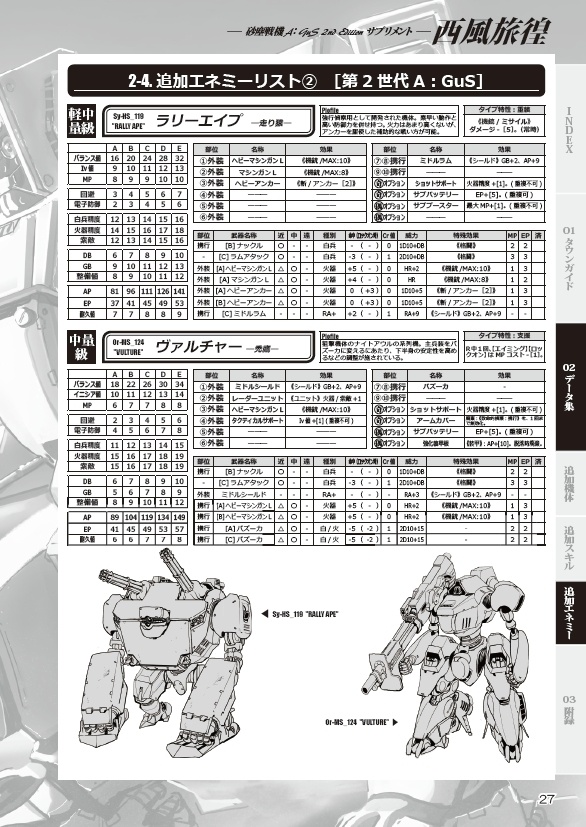 西風旅徨~砂塵戦機 2nd Edition サプリメント~