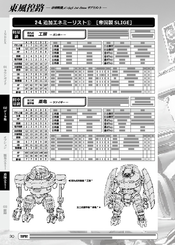 東風徨路~砂塵戦機 2nd Edition サプリメント~