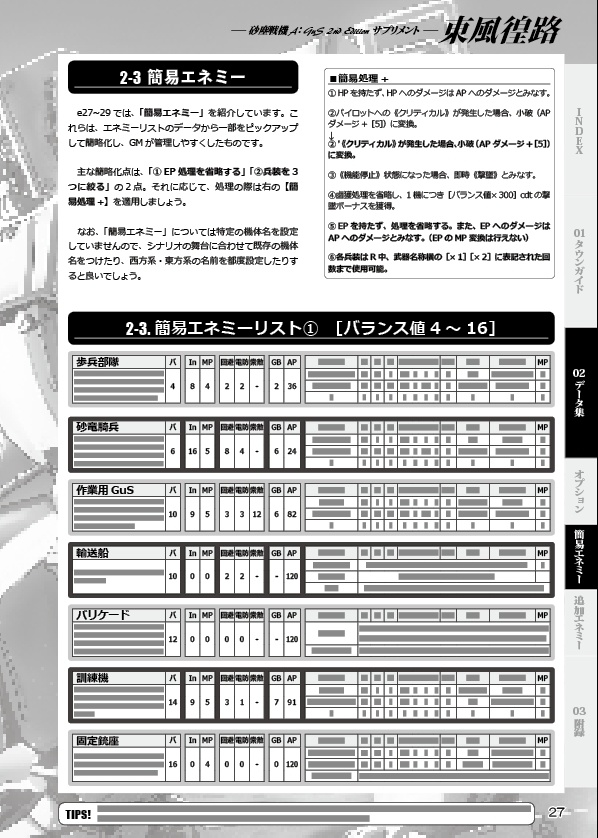 東風徨路~砂塵戦機 2nd Edition サプリメント~