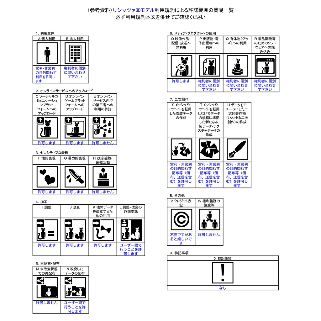 オリジナル3Dモデル「リシッツァ」