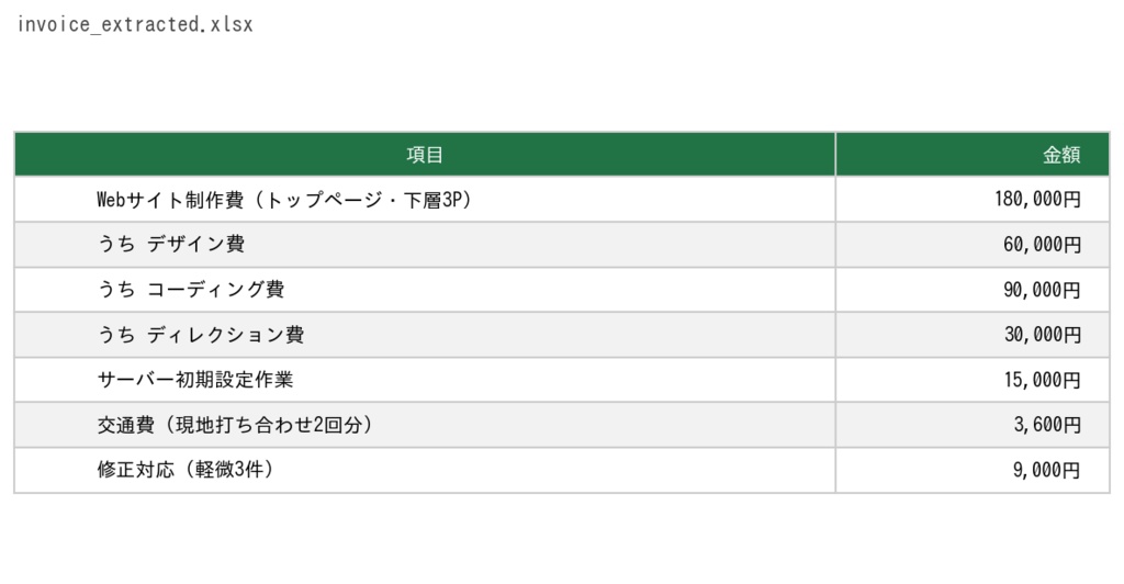PDF自動変換ツールキット5選【Python/シラバス・請求書・名簿・領収書・アンケート対応】