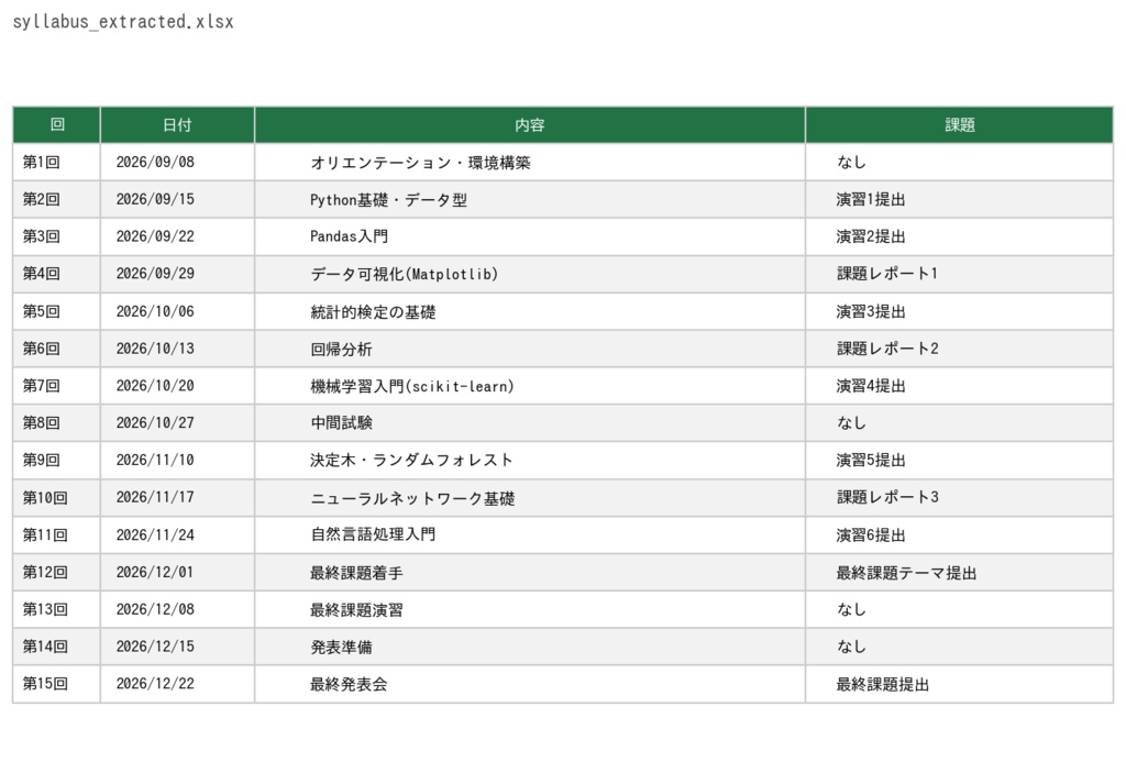 PDF自動変換ツールキット5選【Python/シラバス・請求書・名簿・領収書・アンケート対応】
