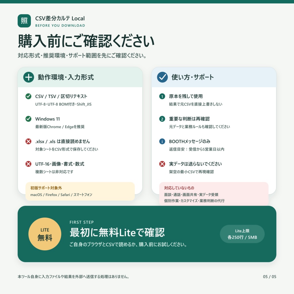 CSV差分カルテ Local Lite|CSV差分比較・照合をブラウザ内で