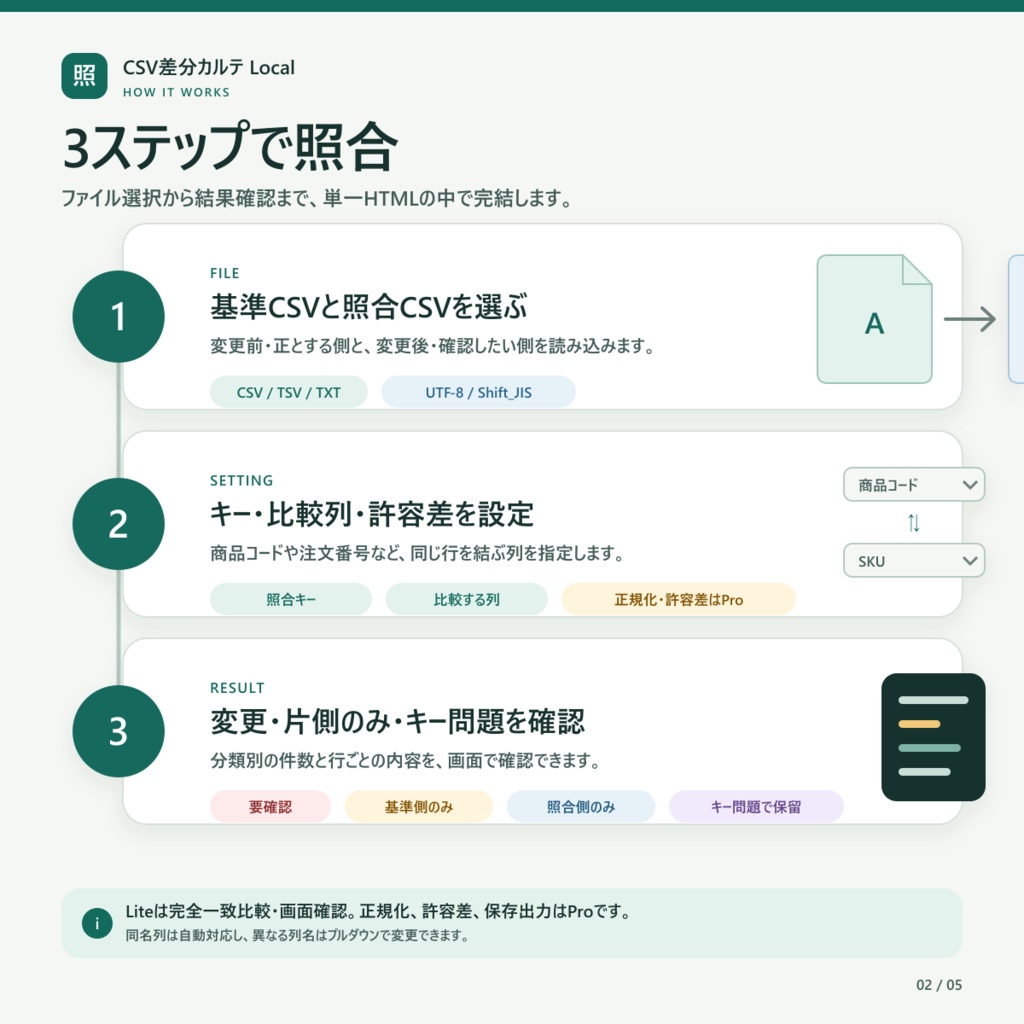CSV差分カルテ Local Lite|CSV差分比較・照合をブラウザ内で