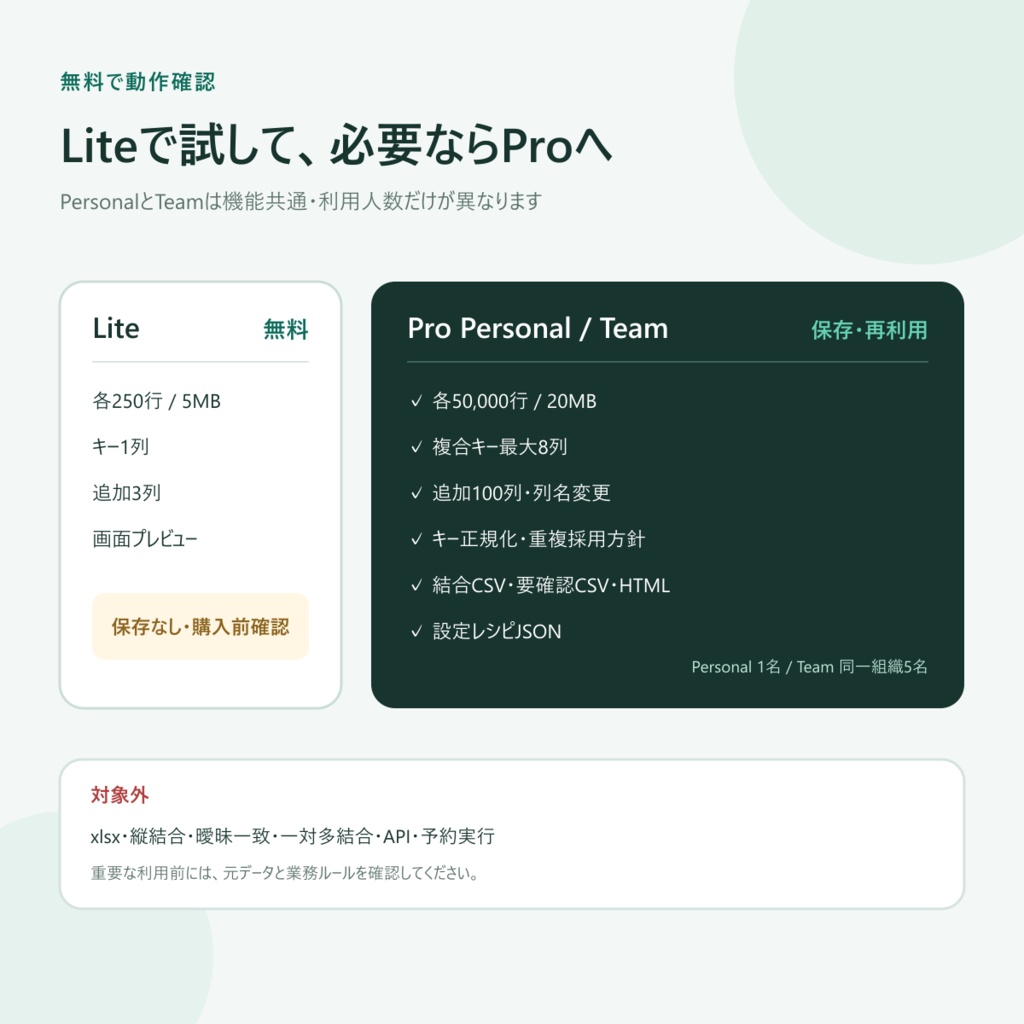CSV結合カルテ Local Pro Personal|CSVキー横結合・VLOOKUP式不要