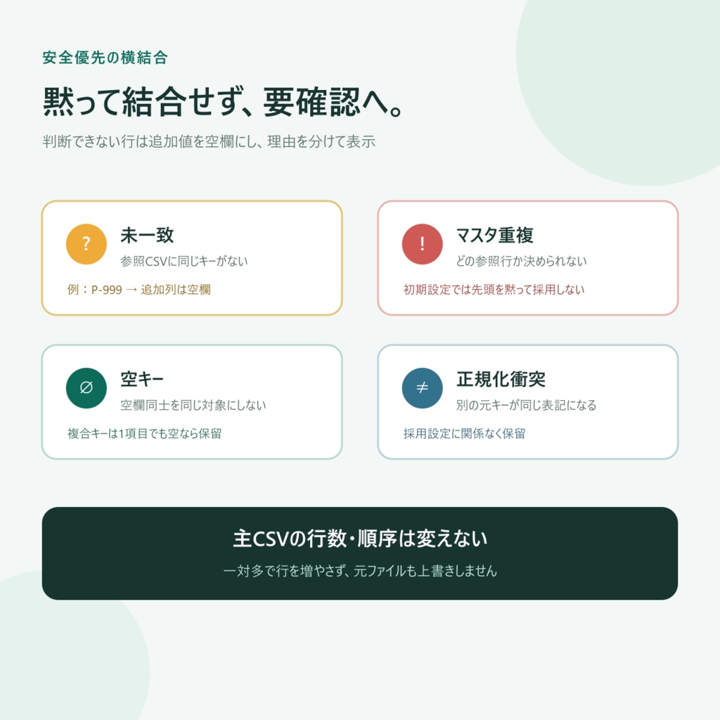 CSV結合カルテ Local Pro Personal|CSVキー横結合・VLOOKUP式不要
