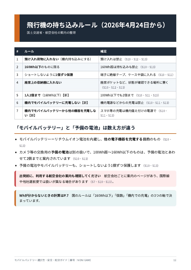 モバイルバッテリー 飛行機の持ち込み・膨張・捨て方ガイド【2026年10月版・PDF18頁】
