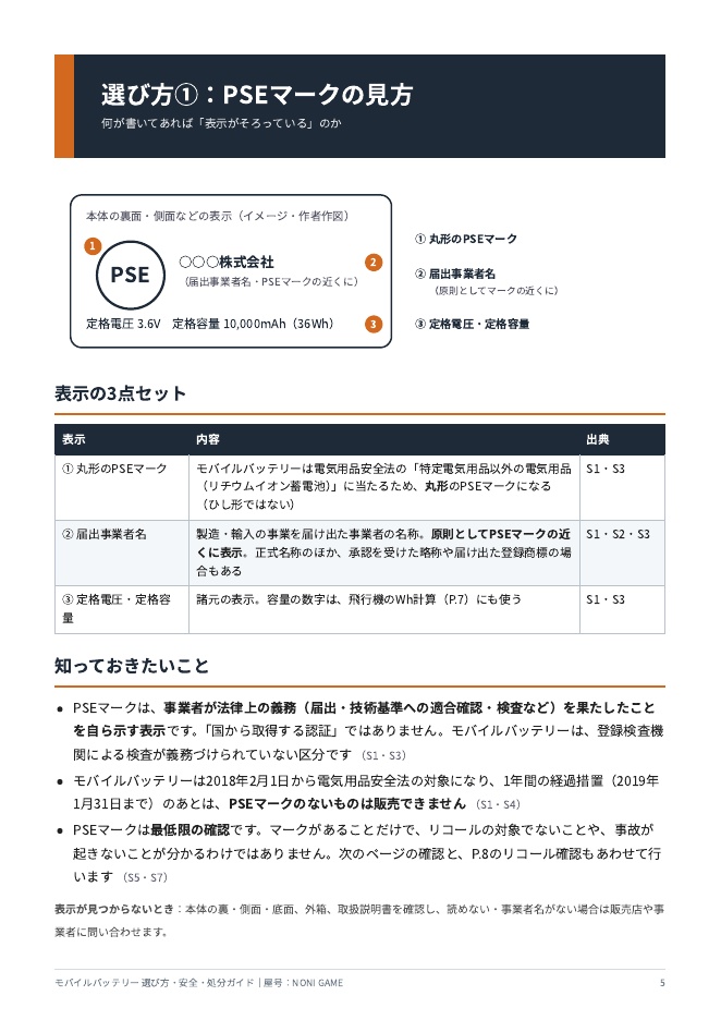 モバイルバッテリー 飛行機の持ち込み・膨張・捨て方ガイド【2026年10月版・PDF18頁】
