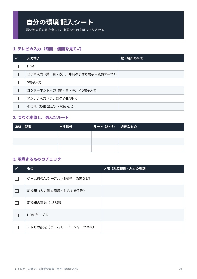 レトロゲーム機を今のテレビにつなぐ早見表|ファミコン〜PS2・HDMI変換の選び方【PDF22頁】